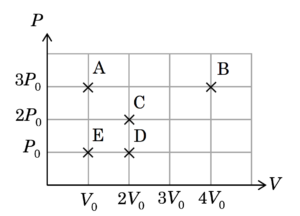 概念理解問題の紹介【熱力学】
