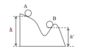 概念理解問題の紹介【重力による位置エネルギー】