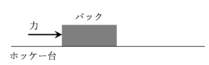 概念理解問題の紹介【加速度と速度の違い】