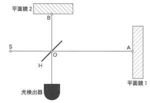 2019年北海道大後期　物理入試分析　傾向と対策