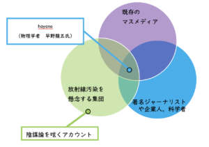【ICT×探究】現代特有の情報事情
