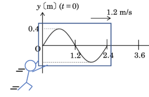 y-xグラフの書き方【よくある間違い例】