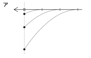 y-xグラフの書き方【よくある間違い例】